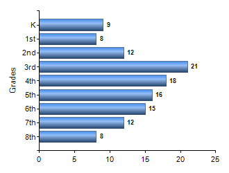 Chart1