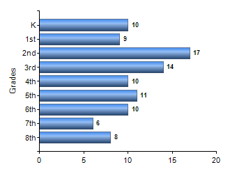 Chart1