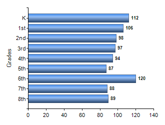 Chart1