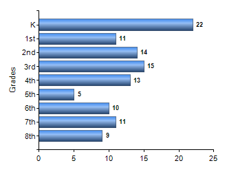 Chart1
