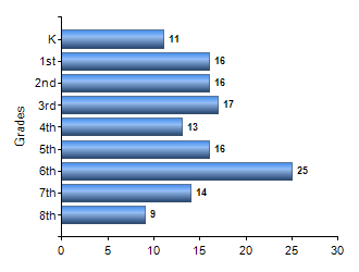 Chart1