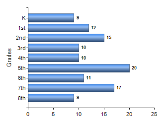 Chart1