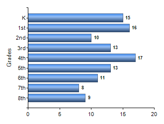 Chart1