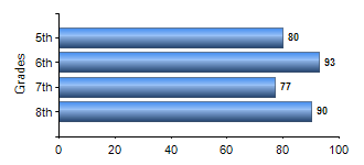 Chart1