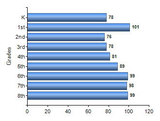 Chart1