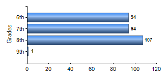 Chart1