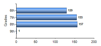 Chart1