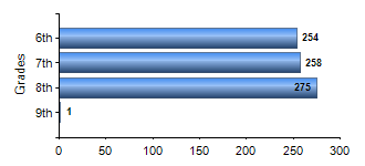 Chart1