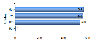 Chart1