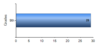 Chart1