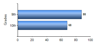 Chart1
