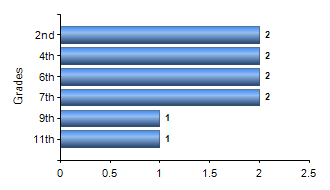 Chart1