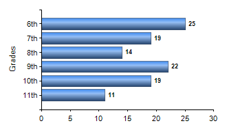 Chart1