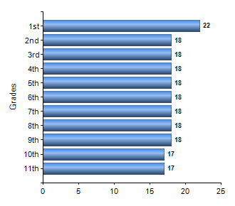 Chart1