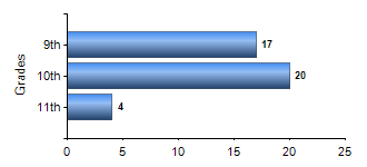 Chart1