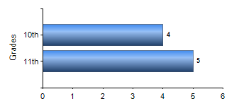 Chart1