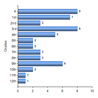 Chart1