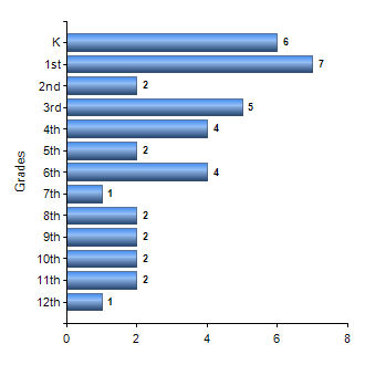 Chart1