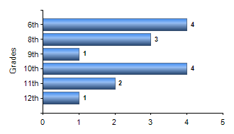 Chart1