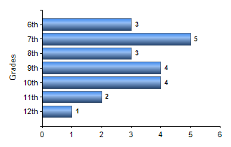 Chart1