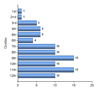 Chart1