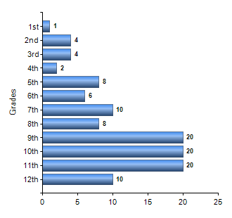 Chart1