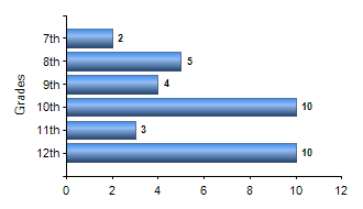 Chart1