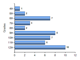 Chart1