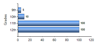 Chart1