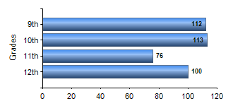 Chart1