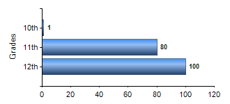 Chart1