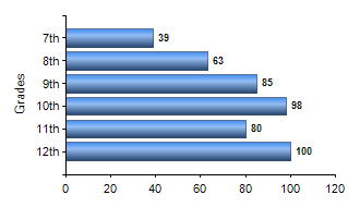 Chart1