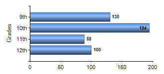 Chart1