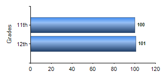 Chart1