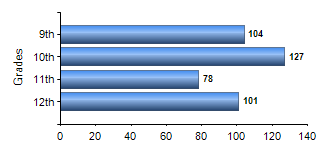Chart1