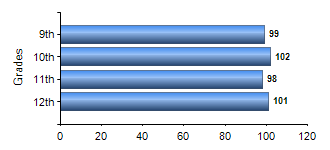 Chart1