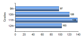 Chart1