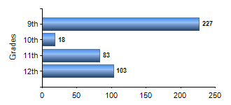 Chart1