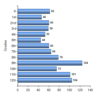 Chart1