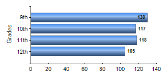 Chart1