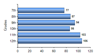 Chart1