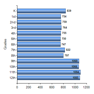 Chart1