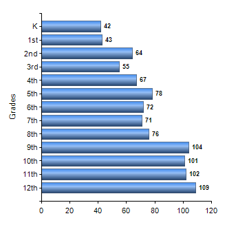 Chart1