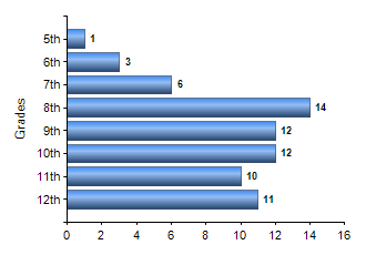 Chart1