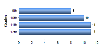 Chart1