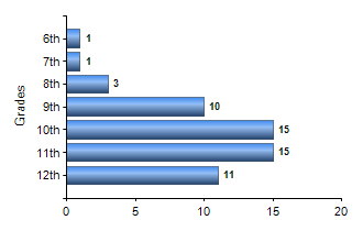 Chart1