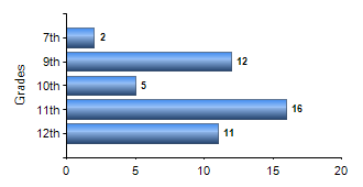 Chart1