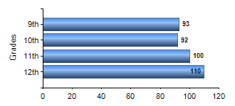 Chart1