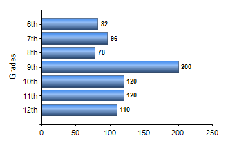 Chart1