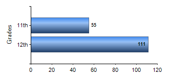 Chart1